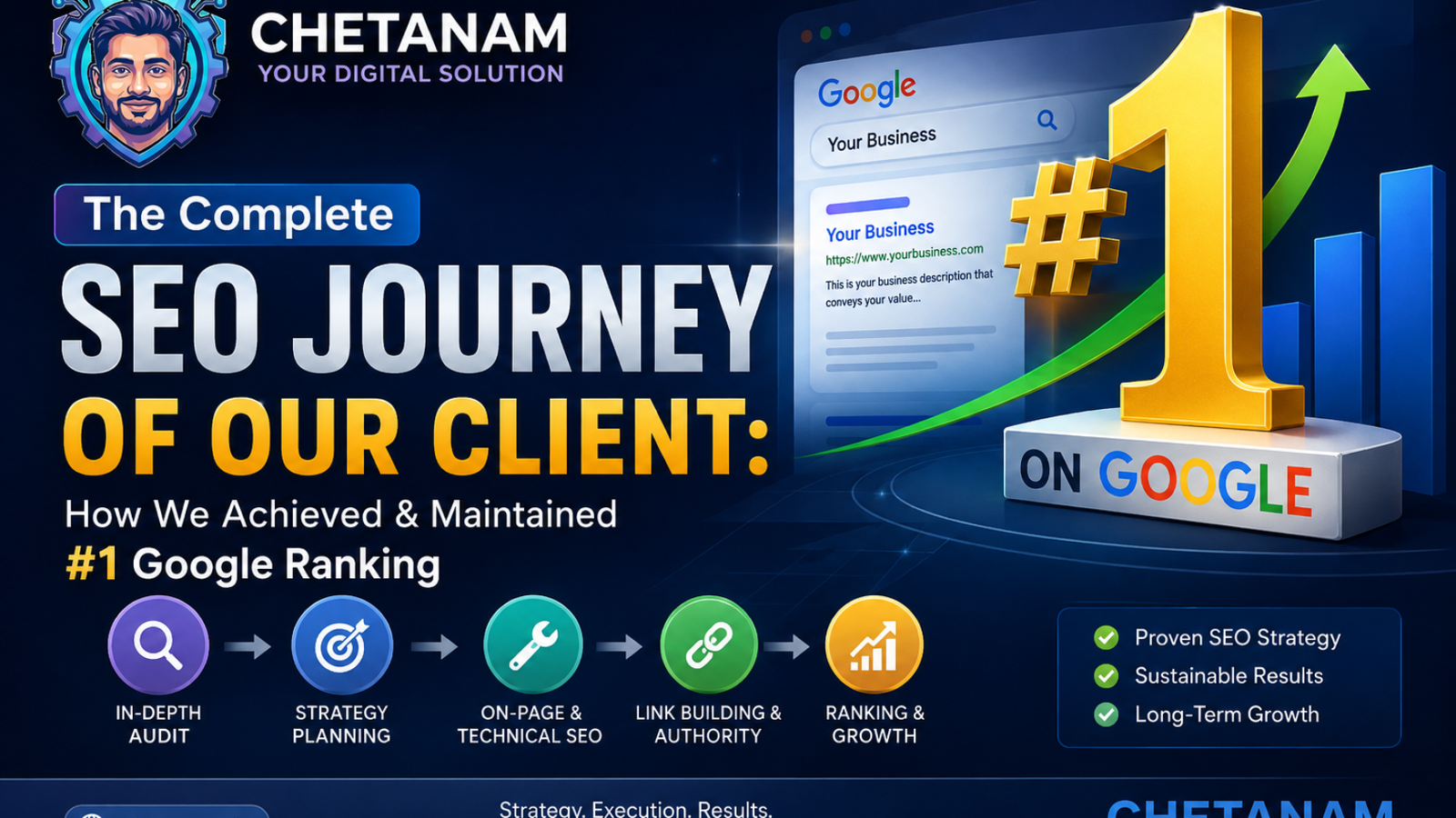 The Complete SEO Journey of Our Client: How We Achieved & Maintained #1 Google Ranking | chetanam